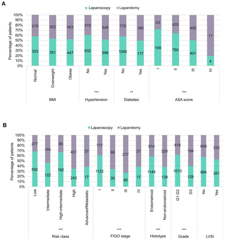 https://cdn.ncbi.nlm.nih.gov/pmc/blobs/730c/12248672/d1897f83d9d6/cancers-17-02261-g002.jpg