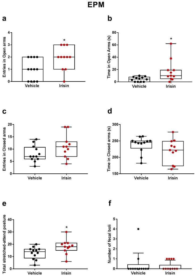 https://cdn.ncbi.nlm.nih.gov/pmc/blobs/730d/10095443/1d478eac5afa/ijms-24-06715-g002.jpg