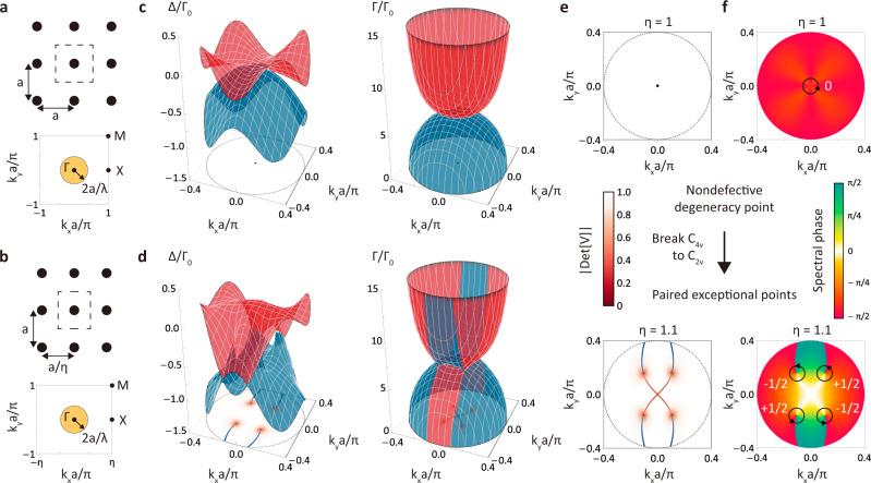 https://cdn.ncbi.nlm.nih.gov/pmc/blobs/730d/9357005/f83059c6aef5/41467_2022_32372_Fig1_HTML.jpg