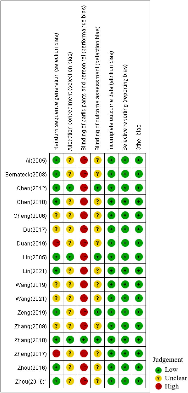https://cdn.ncbi.nlm.nih.gov/pmc/blobs/730f/10006842/0ecbf6d79d65/gr3.jpg