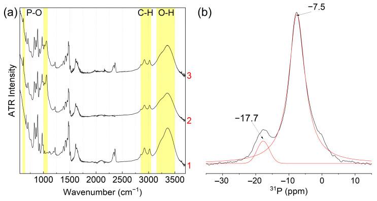 https://cdn.ncbi.nlm.nih.gov/pmc/blobs/7310/10386577/9b4ac147c7d6/membranes-13-00624-g005.jpg