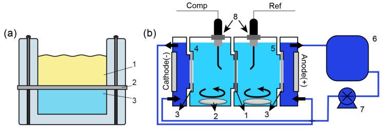 https://cdn.ncbi.nlm.nih.gov/pmc/blobs/7310/10386577/9e0227d66cf1/membranes-13-00624-g001.jpg