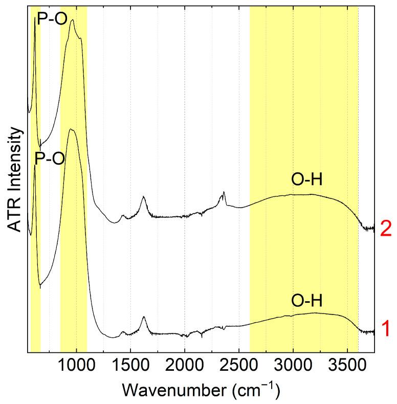https://cdn.ncbi.nlm.nih.gov/pmc/blobs/7310/10386577/e6eaa6026e3c/membranes-13-00624-g002.jpg