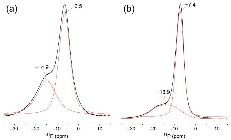 https://cdn.ncbi.nlm.nih.gov/pmc/blobs/7310/10386577/fc14d7d9468b/membranes-13-00624-g003.jpg