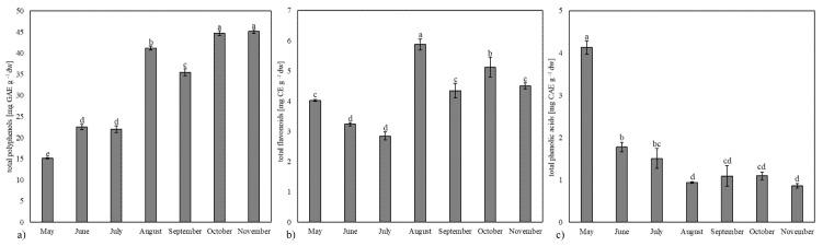 https://cdn.ncbi.nlm.nih.gov/pmc/blobs/7311/11548628/e5f3a5ebbc61/plants-13-03044-g002.jpg