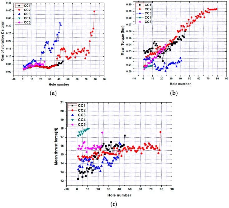 https://cdn.ncbi.nlm.nih.gov/pmc/blobs/7314/7039300/401b9dc92d03/sensors-20-00885-g002.jpg