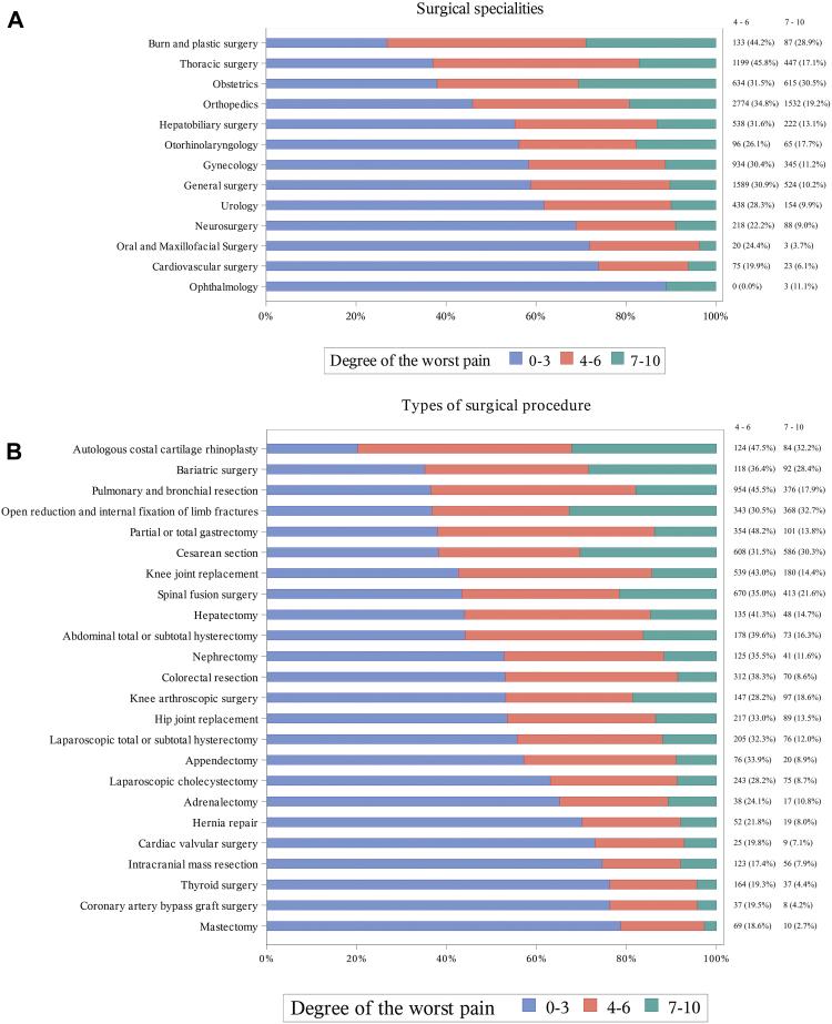 https://cdn.ncbi.nlm.nih.gov/pmc/blobs/7316/10625022/491220d29d41/gr2.jpg