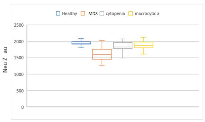 https://cdn.ncbi.nlm.nih.gov/pmc/blobs/7317/11240308/6aac0e28e822/diagnostics-14-01322-g006.jpg