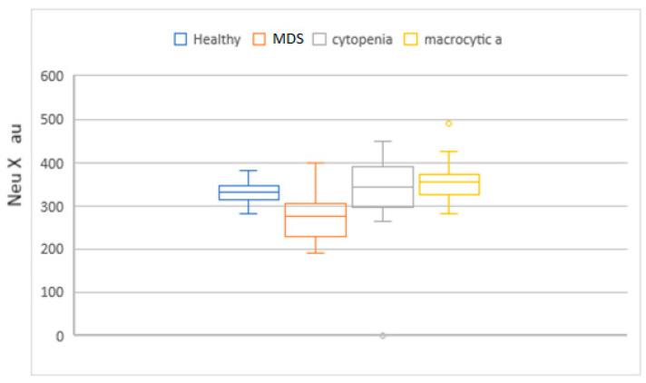 https://cdn.ncbi.nlm.nih.gov/pmc/blobs/7317/11240308/ccc355b9669d/diagnostics-14-01322-g004.jpg