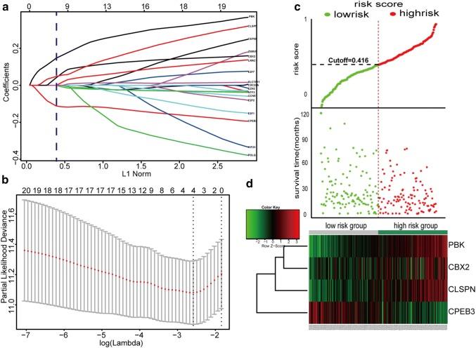 https://cdn.ncbi.nlm.nih.gov/pmc/blobs/7317/6744548/8a003bdabd8b/12072_2019_9962_Fig3_HTML.jpg