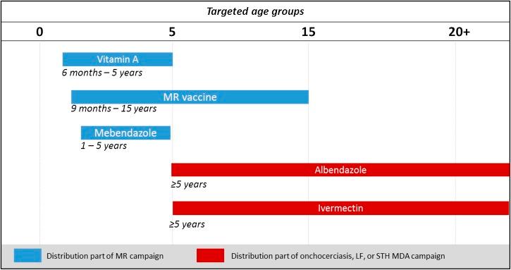 https://cdn.ncbi.nlm.nih.gov/pmc/blobs/7318/5014249/8211a19d202e/tropmed-95-505-g001.jpg