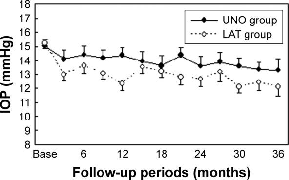https://cdn.ncbi.nlm.nih.gov/pmc/blobs/731c/5589109/4c6c5c842a16/opth-11-1617Fig1.jpg