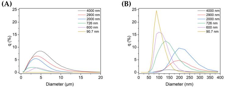 https://cdn.ncbi.nlm.nih.gov/pmc/blobs/731d/9863734/10e310d7d502/nanomaterials-13-00302-g001.jpg