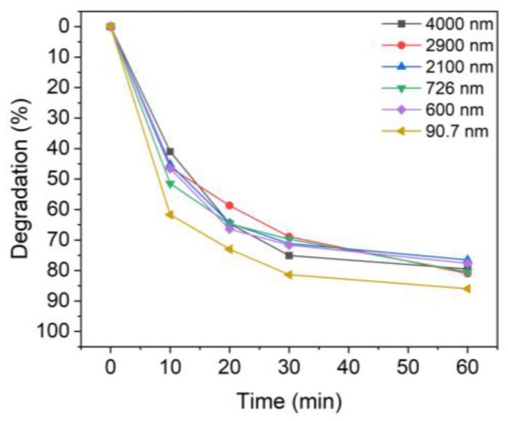 https://cdn.ncbi.nlm.nih.gov/pmc/blobs/731d/9863734/49c9d5000404/nanomaterials-13-00302-g005.jpg