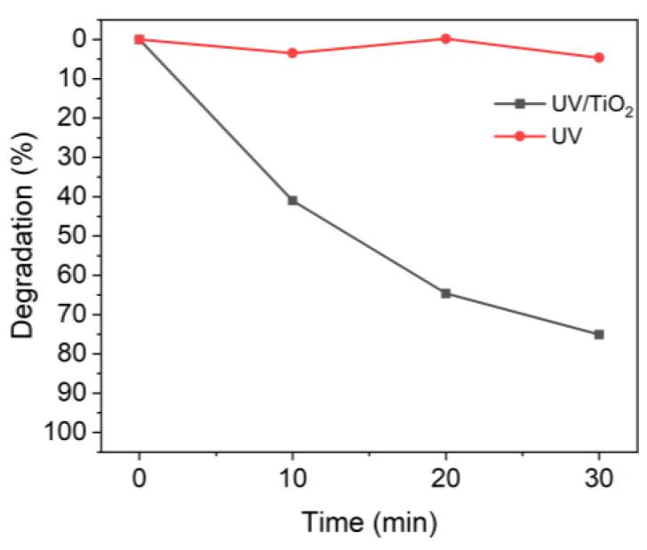 https://cdn.ncbi.nlm.nih.gov/pmc/blobs/731d/9863734/777e574cecac/nanomaterials-13-00302-g002.jpg