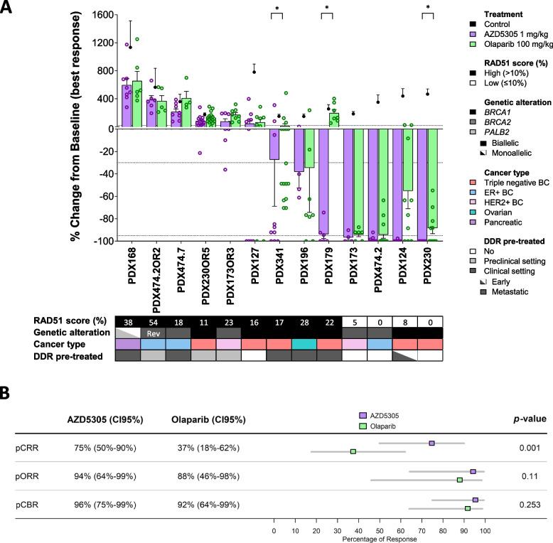 https://cdn.ncbi.nlm.nih.gov/pmc/blobs/731e/11348616/084d5b2de915/13073_2024_1370_Fig1_HTML.jpg