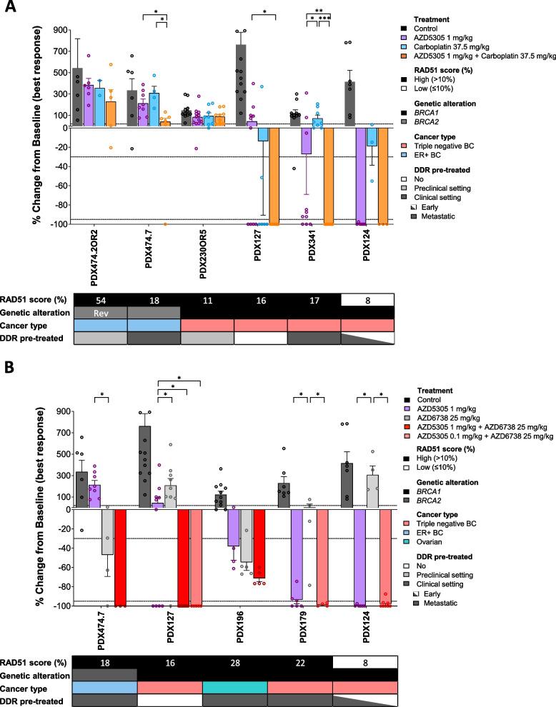 https://cdn.ncbi.nlm.nih.gov/pmc/blobs/731e/11348616/917a9101fd14/13073_2024_1370_Fig5_HTML.jpg