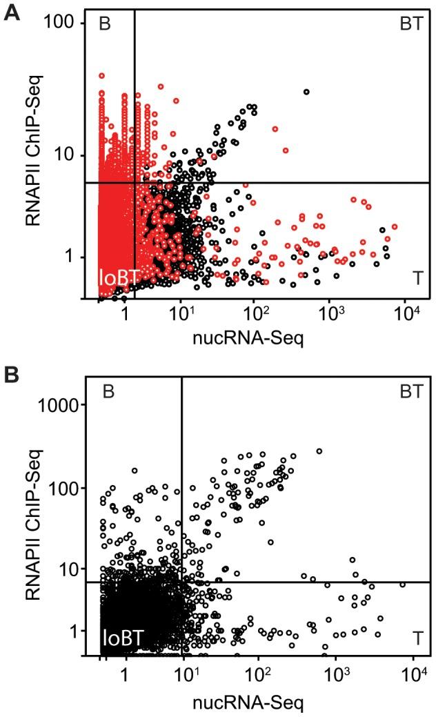 https://cdn.ncbi.nlm.nih.gov/pmc/blobs/7320/3510205/c3393b32fa54/pone.0049274.g004.jpg