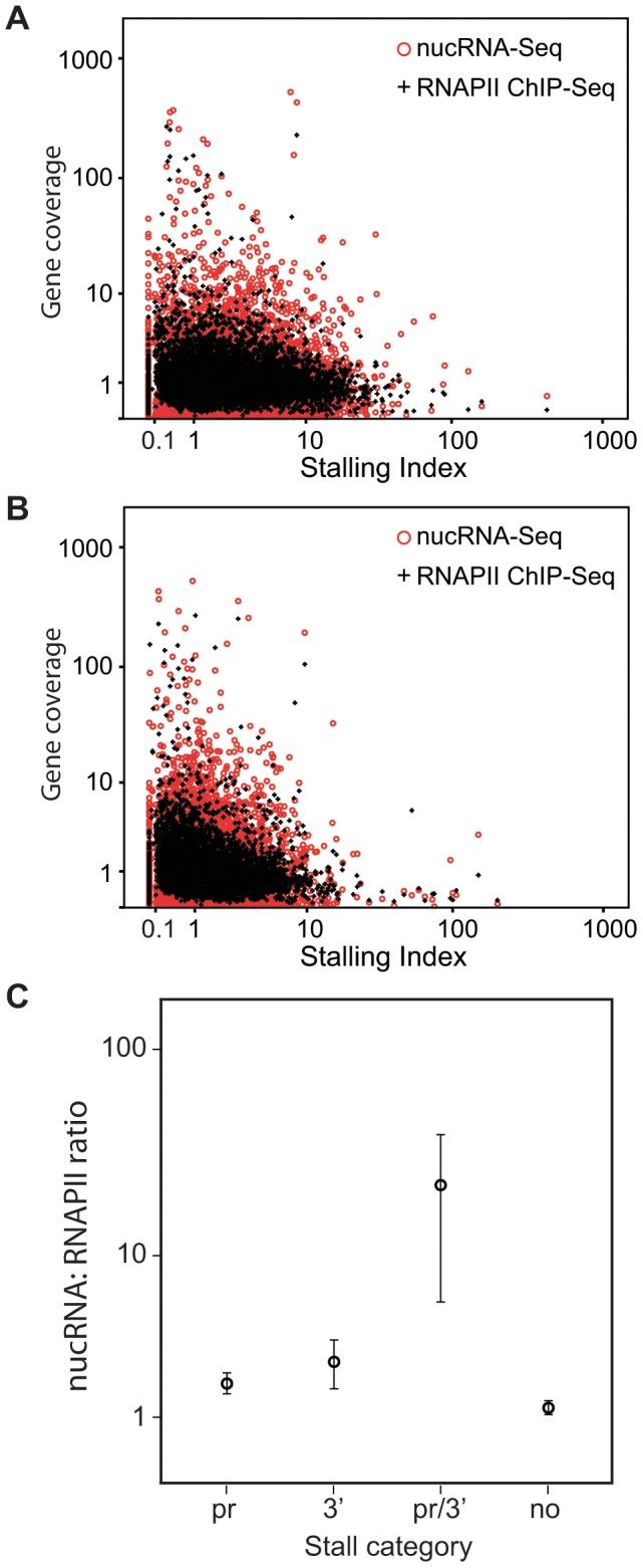 https://cdn.ncbi.nlm.nih.gov/pmc/blobs/7320/3510205/fac97f6599fc/pone.0049274.g005.jpg