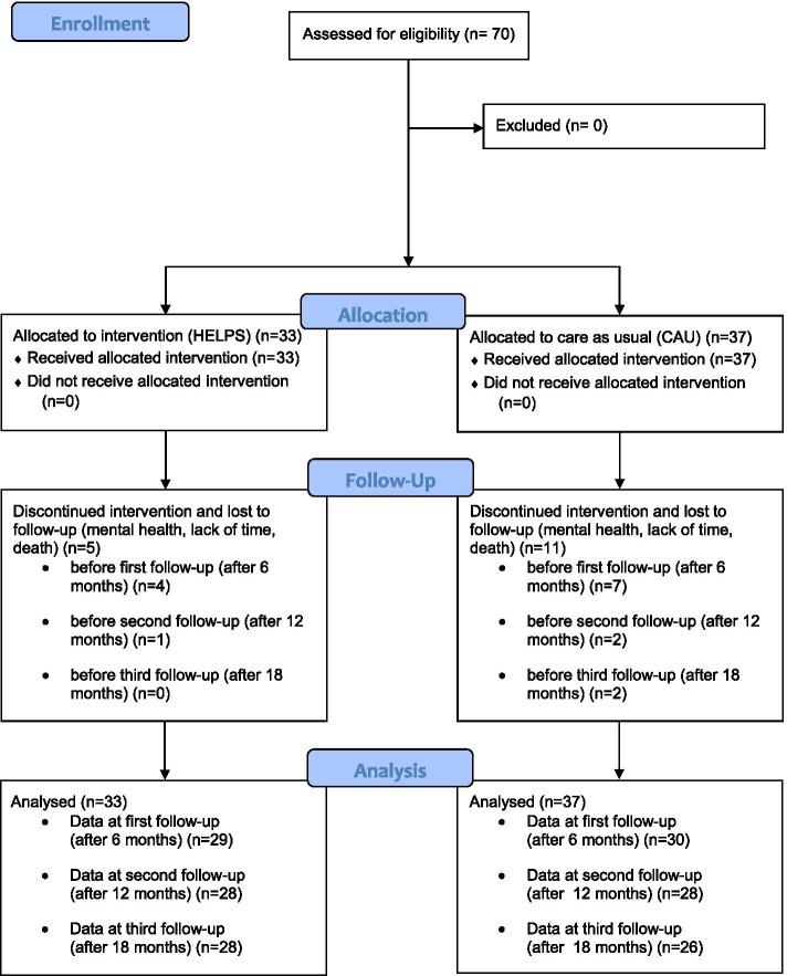 https://cdn.ncbi.nlm.nih.gov/pmc/blobs/7320/8728992/6a46979d0458/12888_2021_3640_Fig1_HTML.jpg