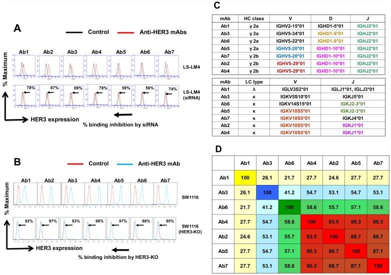 https://cdn.ncbi.nlm.nih.gov/pmc/blobs/7321/6967776/abeddc35276b/oncotarget-11-31-g002.jpg
