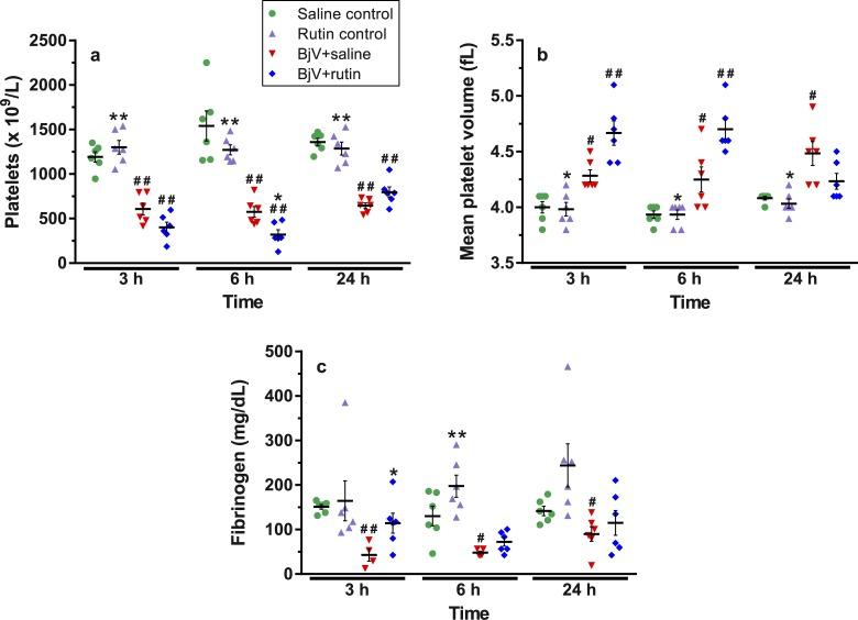 https://cdn.ncbi.nlm.nih.gov/pmc/blobs/7323/6181271/058f5dba1eda/pntd.0006774.g005.jpg