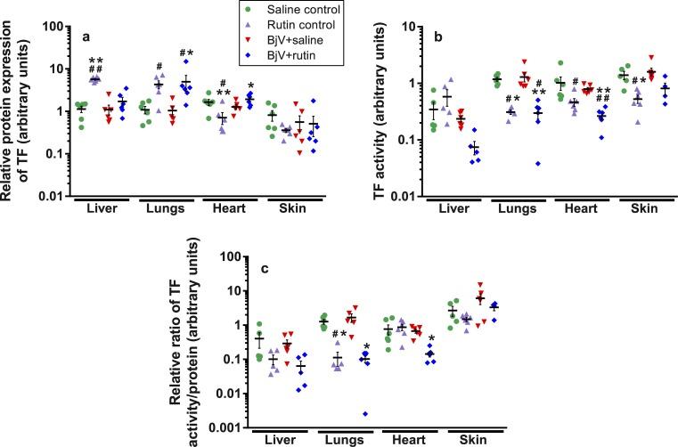 https://cdn.ncbi.nlm.nih.gov/pmc/blobs/7323/6181271/6c1541948f36/pntd.0006774.g008.jpg