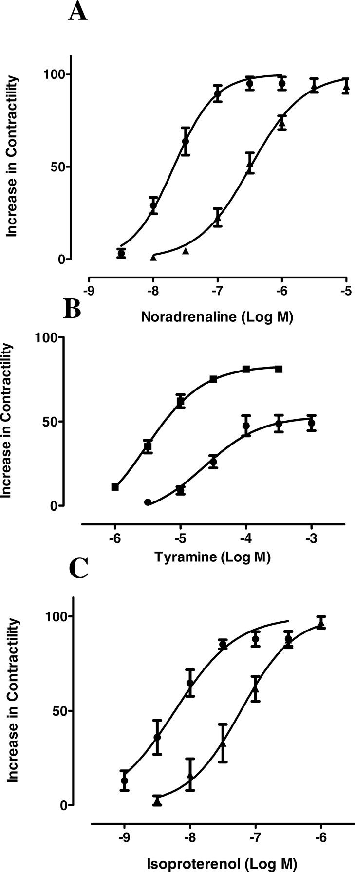 https://cdn.ncbi.nlm.nih.gov/pmc/blobs/7326/5376116/291127185b27/peerj-05-3113-g005.jpg