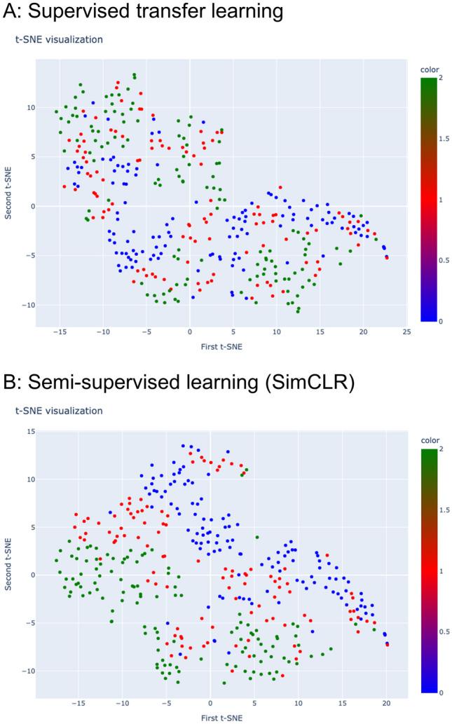 https://cdn.ncbi.nlm.nih.gov/pmc/blobs/7327/11522217/032fdb704c1c/10278_2024_1123_Fig5_HTML.jpg