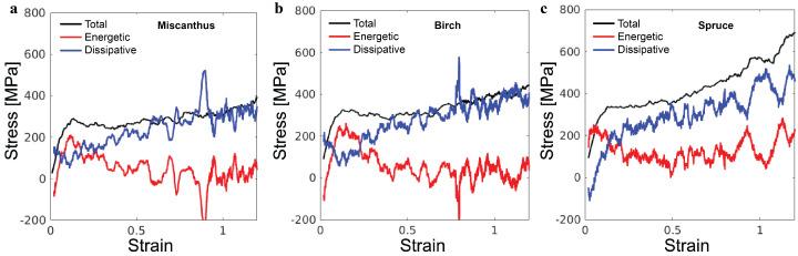 https://cdn.ncbi.nlm.nih.gov/pmc/blobs/7329/11678064/1b889bf86f3d/polymers-16-03552-g006.jpg