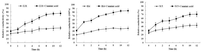 https://cdn.ncbi.nlm.nih.gov/pmc/blobs/732a/6274175/34b11ebf9de0/molecules-21-00756-g005.jpg