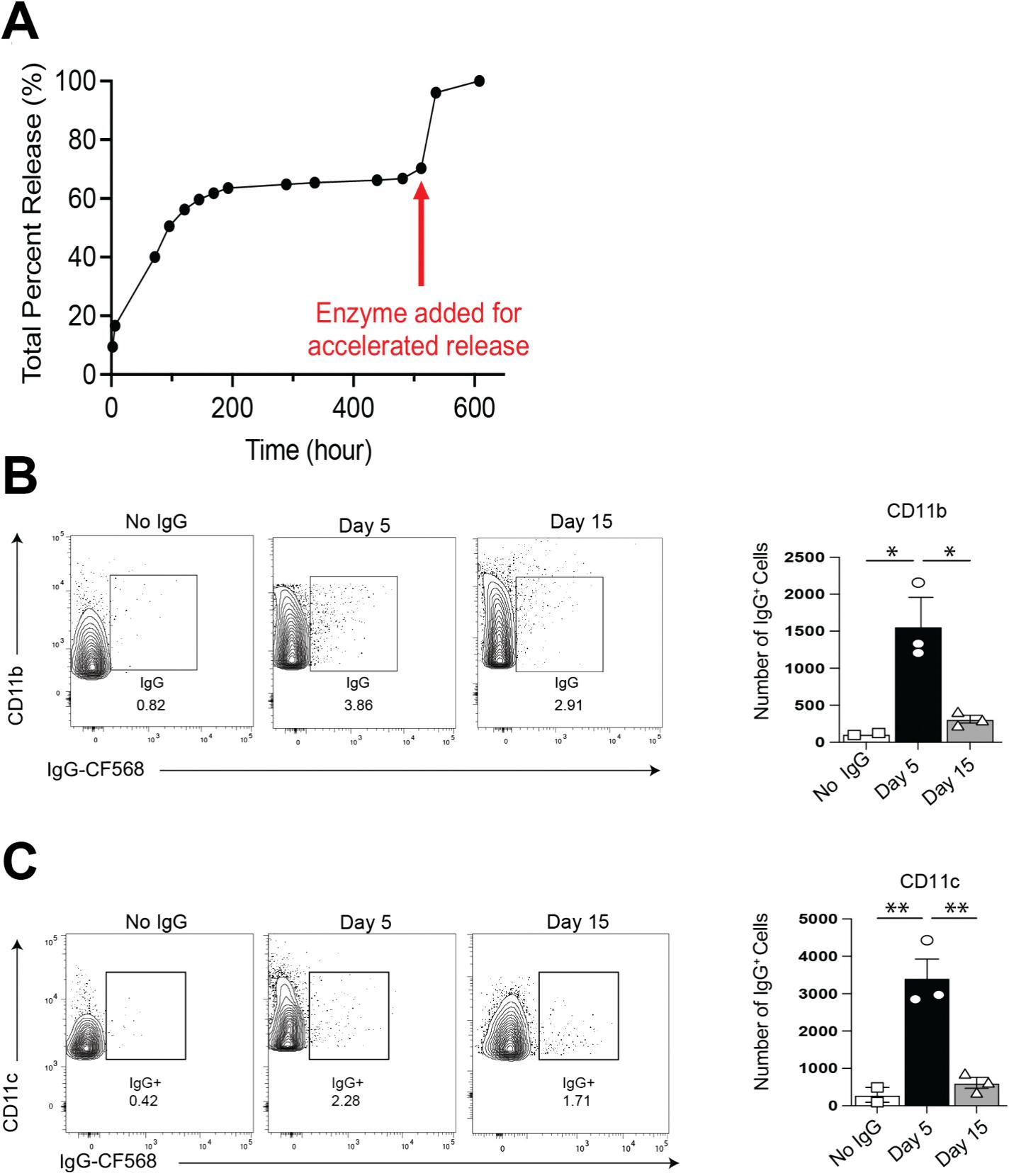 https://cdn.ncbi.nlm.nih.gov/pmc/blobs/732b/11665867/1aa8033d7f15/nihms-2040464-f0003.jpg