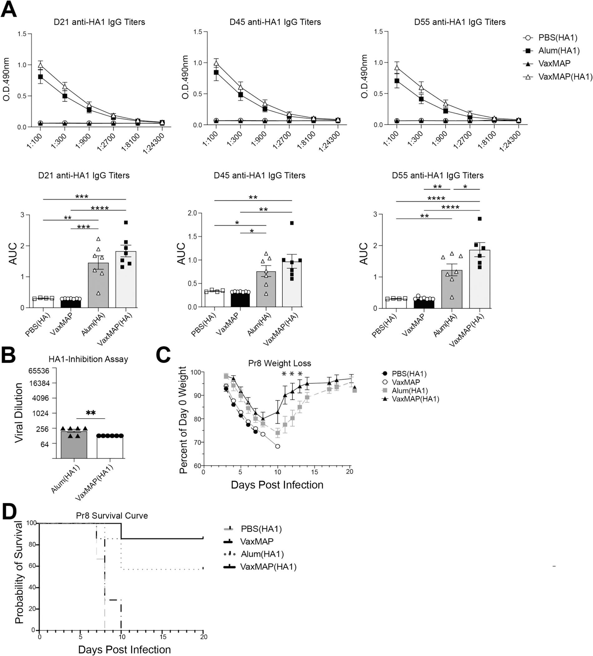 https://cdn.ncbi.nlm.nih.gov/pmc/blobs/732b/11665867/91dd2f59bd06/nihms-2040464-f0006.jpg