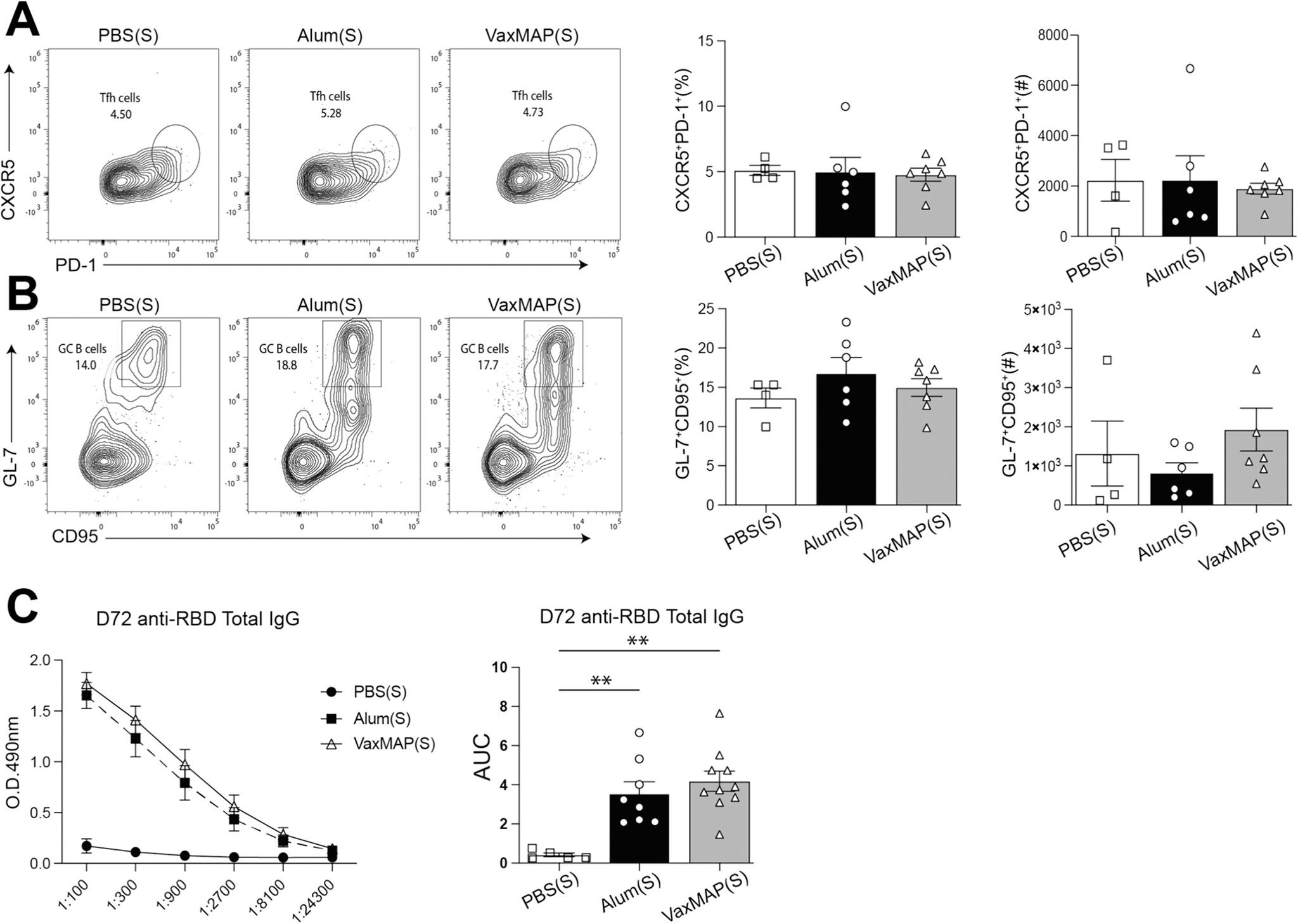 https://cdn.ncbi.nlm.nih.gov/pmc/blobs/732b/11665867/a1eba3e5ed48/nihms-2040464-f0005.jpg