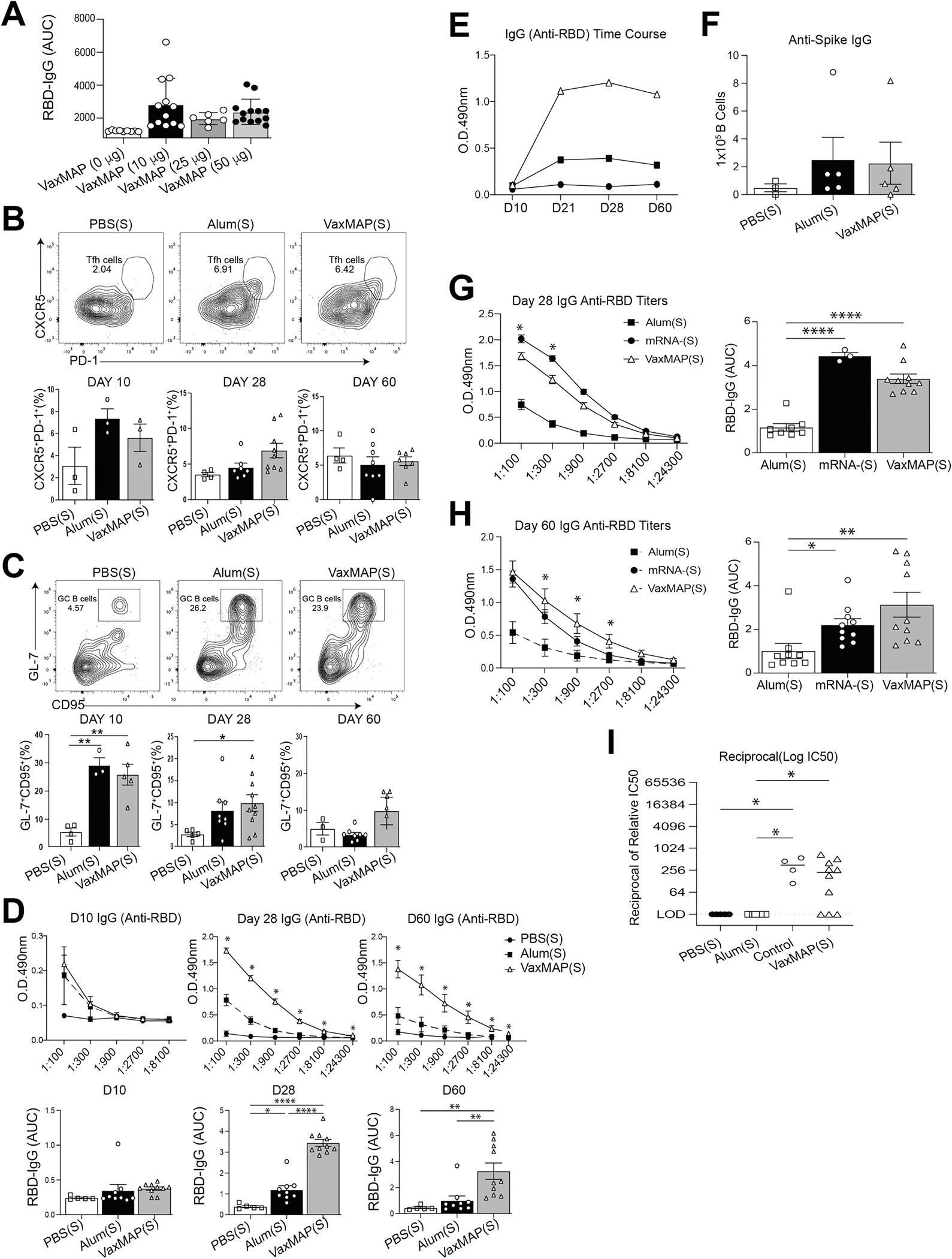 https://cdn.ncbi.nlm.nih.gov/pmc/blobs/732b/11665867/c92355807eee/nihms-2040464-f0004.jpg