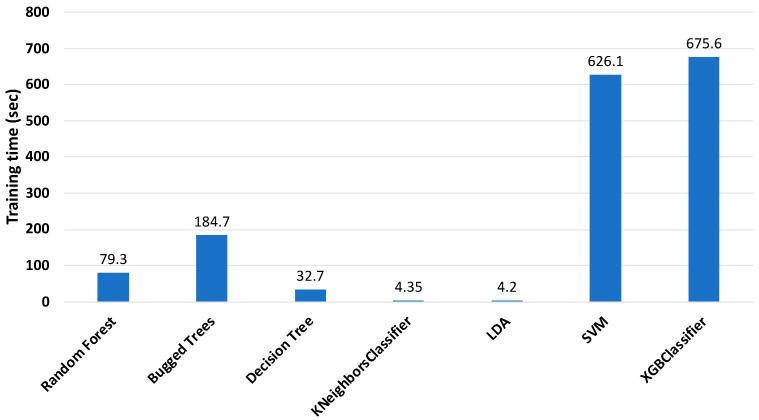 https://cdn.ncbi.nlm.nih.gov/pmc/blobs/732b/8840181/380ce61e4e39/sensors-22-01210-g006.jpg