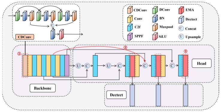 https://cdn.ncbi.nlm.nih.gov/pmc/blobs/732c/11175254/48db92047875/sensors-24-03579-g002.jpg