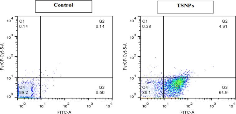 https://cdn.ncbi.nlm.nih.gov/pmc/blobs/732e/10758087/1c73c49d4ce7/IJPA-18-494-g007.jpg