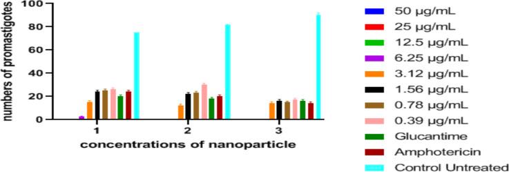 https://cdn.ncbi.nlm.nih.gov/pmc/blobs/732e/10758087/3a4c9b2ff027/IJPA-18-494-g002.jpg