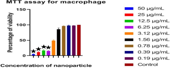 https://cdn.ncbi.nlm.nih.gov/pmc/blobs/732e/10758087/71ff67dcccd7/IJPA-18-494-g004.jpg