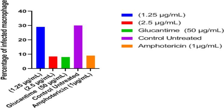 https://cdn.ncbi.nlm.nih.gov/pmc/blobs/732e/10758087/99dc525832ec/IJPA-18-494-g005.jpg