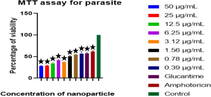 https://cdn.ncbi.nlm.nih.gov/pmc/blobs/732e/10758087/b7bfaa0c3200/IJPA-18-494-g003.jpg