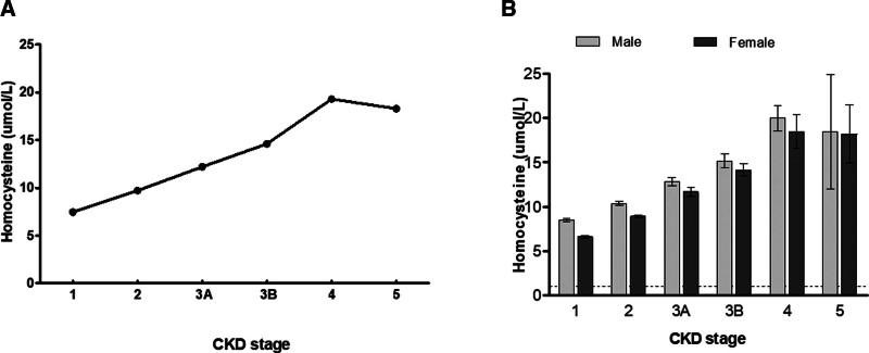 https://cdn.ncbi.nlm.nih.gov/pmc/blobs/732e/10980502/49bc0d515e4f/medi-101-e30334-g002.jpg