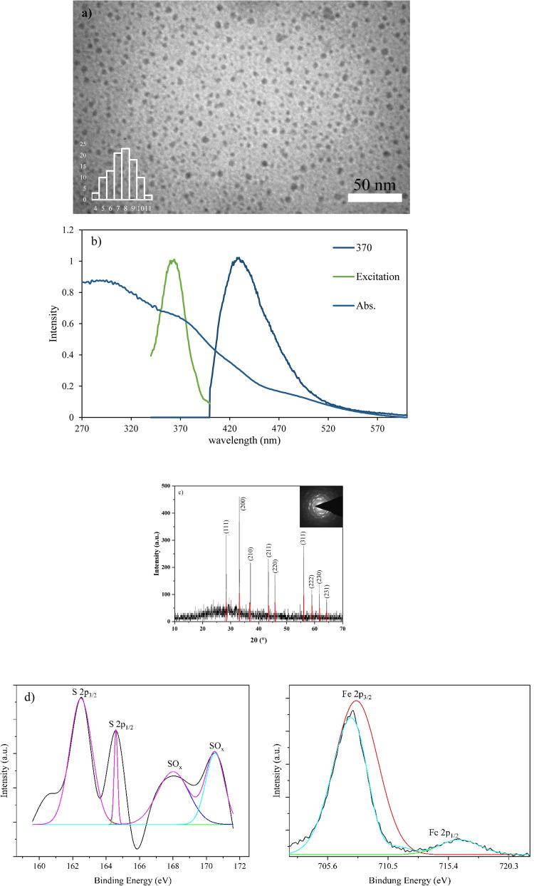 https://cdn.ncbi.nlm.nih.gov/pmc/blobs/7330/12216049/277c839746aa/41598_2025_1998_Fig1_HTML.jpg