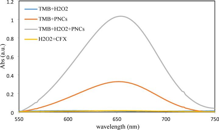 https://cdn.ncbi.nlm.nih.gov/pmc/blobs/7330/12216049/8b4406378cc0/41598_2025_1998_Fig2_HTML.jpg