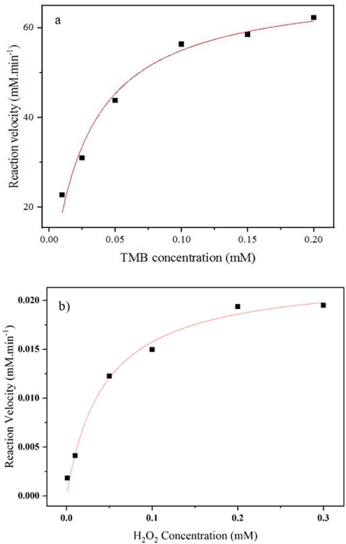 https://cdn.ncbi.nlm.nih.gov/pmc/blobs/7330/12216049/ab9a64b43fff/41598_2025_1998_Fig3_HTML.jpg
