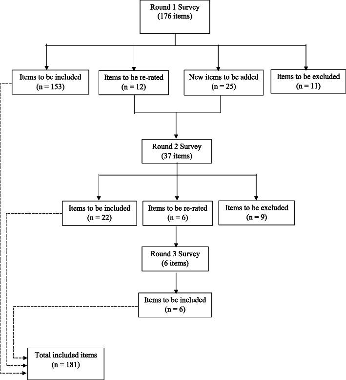 https://cdn.ncbi.nlm.nih.gov/pmc/blobs/7330/8127318/af48dee39ad4/12888_2021_3266_Fig1_HTML.jpg