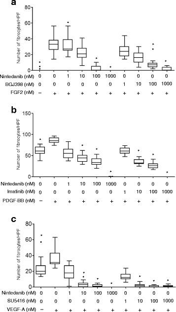 https://cdn.ncbi.nlm.nih.gov/pmc/blobs/7331/5603061/680da2c8759d/12931_2017_654_Fig5_HTML.jpg