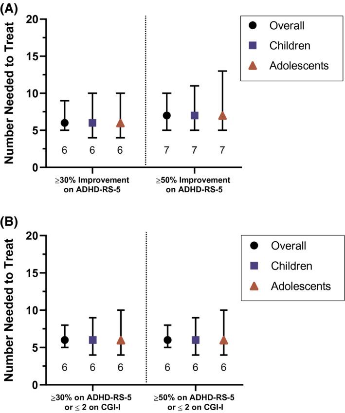 https://cdn.ncbi.nlm.nih.gov/pmc/blobs/7331/8365735/5994b2d79d81/IJCP-75-e14330-g002.jpg