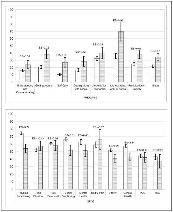 https://cdn.ncbi.nlm.nih.gov/pmc/blobs/7335/2893517/6453bad06047/1477-7525-8-51-2.jpg
